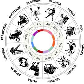 Astrology Love Compatibility