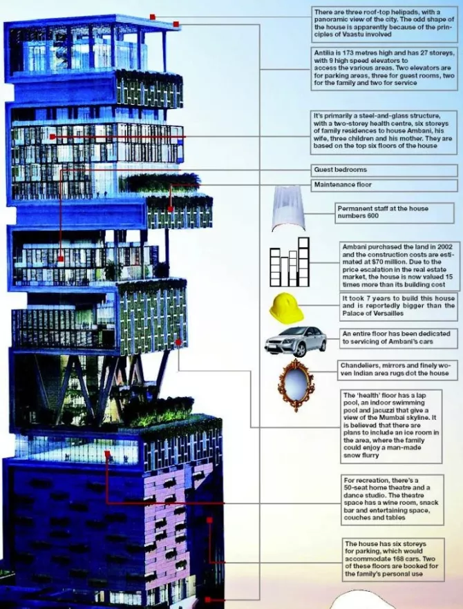 Mukesh Ambanis Antiliaknow Interesting Facts About Worlds Expensive House 