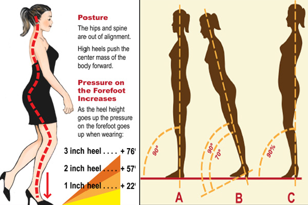 How to walk in heels? 5 tips to walk in high heels like a ramp model! |  India.com