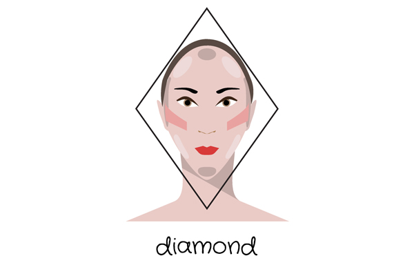 Here's How You Can Know The Exact Shape Of Your Face